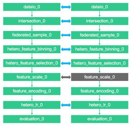 重磅 全球首個可視化聯邦學習產品與聯邦pipeline生產服務上線