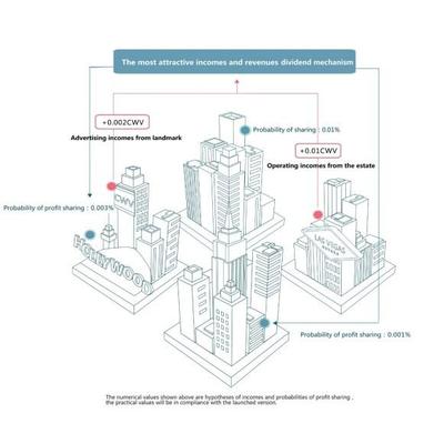 加密世界推出以區(qū)塊鏈優(yōu)化、虛擬房產和游戲化為中心的區(qū)塊鏈平臺
