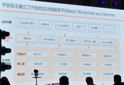 三大場景、四大趨勢:平安區(qū)塊鏈平臺與金融壹賬通的實踐總結