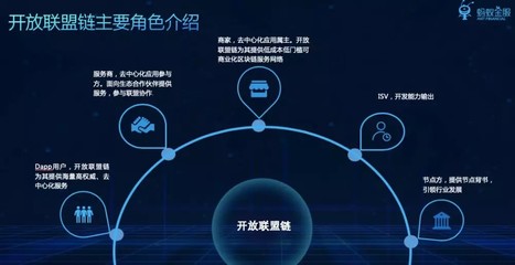 雙11電商平臺爭相采用區(qū)塊鏈,數(shù)億買家:跟我有半毛錢關系?