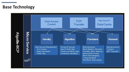 重磅!東軟集團(tuán)榮獲2018年中國區(qū)塊鏈10大明星企業(yè)稱號