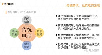 區(qū)塊鏈 電商 建立小商家品牌效應(yīng)