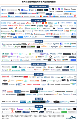 區塊鏈的服務器服務商(分享全球270家典型區塊鏈服務商)