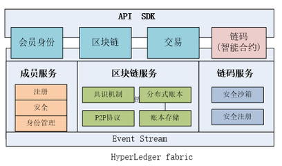 【區塊鏈技術在貿易融資中的應用及挑戰】