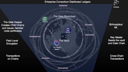 微軟區塊鏈服務(BaaS)正式開放 基于Azure云平臺