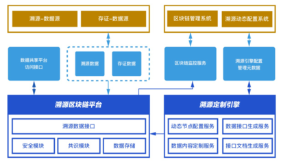 墨珩區塊鏈服務平臺通過網信辦備案審核