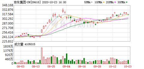 京東數科區塊鏈下一個十年 打造更易用 普惠 開放的平臺與產品