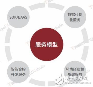 基于區塊鏈數據和法律的結合legalxchain司法聯盟鏈介紹