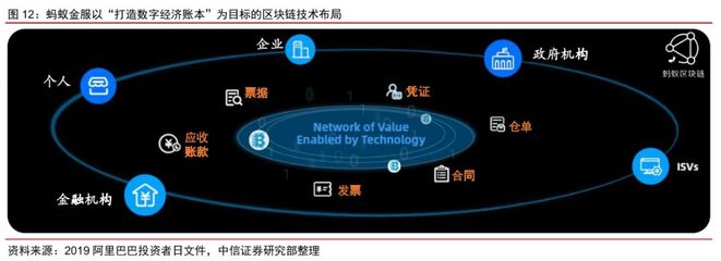 深度報(bào)告:如何評(píng)估螞蟻金服的價(jià)值