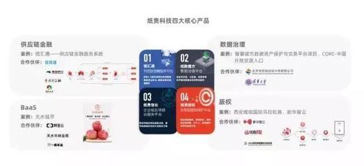 2019賦能中國(guó)區(qū)塊鏈產(chǎn)業(yè)60位領(lǐng)軍人物,紙貴科技創(chuàng)始人唐凌上榜