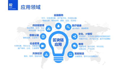 2024年區(qū)塊鏈發(fā)展趨勢(shì)預(yù)測(cè)