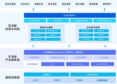蘇州和數(shù):始于區(qū)塊、鏈接產(chǎn)業(yè),打造數(shù)字經(jīng)濟(jì)時(shí)代企業(yè)標(biāo)配