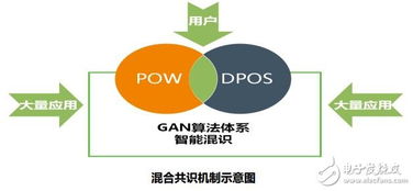 基于區(qū)塊鏈技術(shù)的商務(wù)領(lǐng)域交易生態(tài)平臺 bnl 商務(wù)鏈介紹