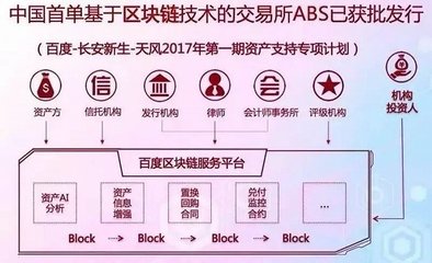BAT搶攻區塊鏈:做深,阿里做廣,騰訊吃透