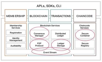 區(qū)塊鏈底層技術(shù)改良及難點(diǎn)攻克 - 今日頭條(www.toutiao.com)