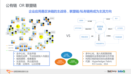 華為云區(qū)塊鏈服務(wù)