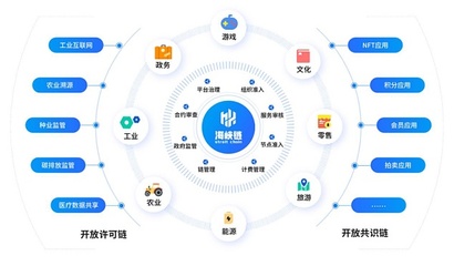 全國(guó)首個(gè)促進(jìn)兩岸經(jīng)貿(mào)融合發(fā)展的&ldquo;海峽鏈&rdquo;上線運(yùn)營(yíng)