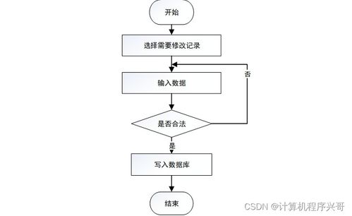 計(jì)算機(jī)畢業(yè)設(shè)計(jì)ssm基于java web 區(qū)塊鏈的大宗商品交易b2b服務(wù)平臺(tái)網(wǎng)站gq7s69
