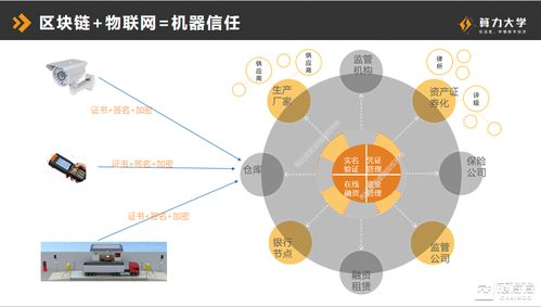 布比聯(lián)創(chuàng)張明裕 區(qū)塊鏈解決供應(yīng)鏈金融核心問(wèn)題,企業(yè)融資迎刃而解 算力大學(xué)視頻公開(kāi)課全文