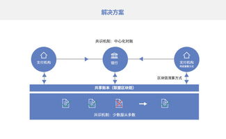 真真假假的區(qū)塊鏈