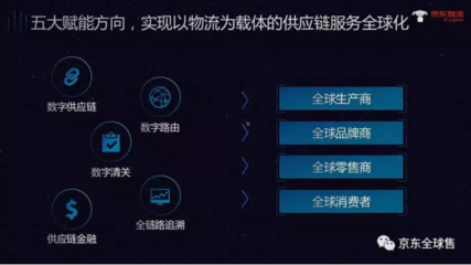 京東物流國際化全面升級:搭建全球智慧供應鏈基礎網絡(GSSC)