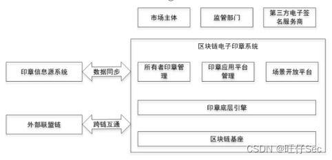 2024年甘肅省職業院校技能大賽高職組 區塊鏈技術應用 賽項競賽樣題③