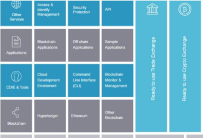 一個更安全靈活可開發商業應用的區塊鏈服務平臺龍鏈Dragonchain介紹