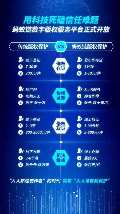 以新技術(shù)解決內(nèi)容產(chǎn)業(yè)信任難題 螞蟻鏈數(shù)字版權(quán)服務(wù)平臺正式開放