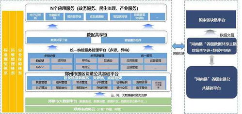鄭州 到2025年,全面建成 鄭州鏈 服務(wù)體系