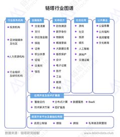鏈塔成分指數(shù)bdci發(fā)布,優(yōu)于大盤及btc usdt交易對