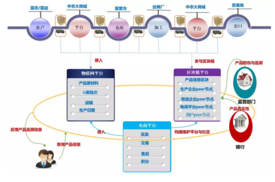 &ldquo;創(chuàng)新模式+革新技術(shù)&rdquo;打造繭絲全產(chǎn)業(yè)供應(yīng)鏈平臺正在惠及數(shù)萬家中小微企業(yè)