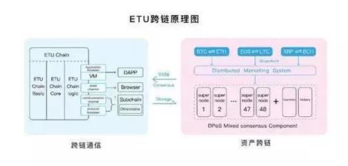 ETU:高性能去中心化跨鏈服務平臺 | ONE.TOP評級
