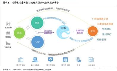 區塊鏈專題報告:供應鏈插上區塊鏈的翅膀