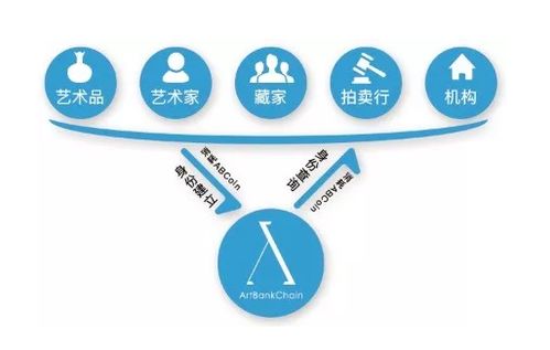 華人衛視攜手玉銀能公司打造區塊鏈 藝術品資產化交易服務平臺