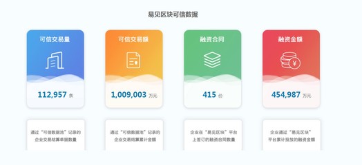 易見區塊&ldquo;可信數據池&rdquo;交易金額突破100億元