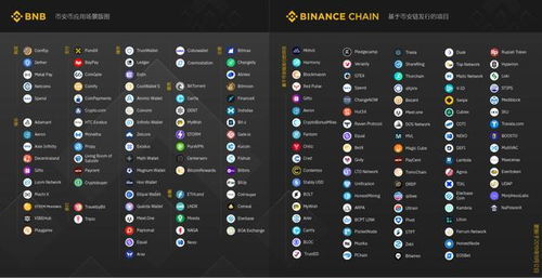 幣安 binance 是一家區塊鏈交易平臺,成立于2017年6月