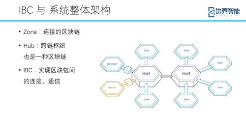 bsn官方培訓精選 跨鏈與隱私計算技術在區塊鏈落地的應用實踐
