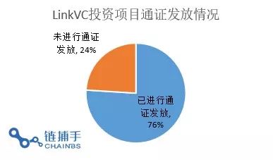 解密連接資本 投資逾70個(gè)區(qū)塊鏈項(xiàng)目,其中偏愛這5類 鏈捕手