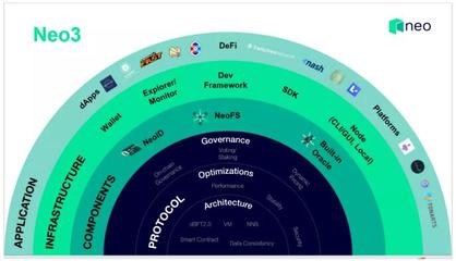 達鴻飛:公有鏈要破圈,要在互操作性、通證化、適應性三個方向上進化