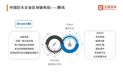 區塊鏈行業報告:全球產業回歸理性,中國政策紅利護航,行業邁入新階段