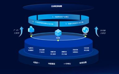 優合集團丁軍:通過&ldquo;銀企直聯+物聯網+區塊鏈&rdquo;,優合金融倉實現&ldquo;主體信用+交易信用+物的信用&rdquo;交叉驗證