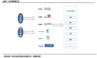 投融資趨于理性,產業生態多點開花丨2021中國區塊鏈產業發展報告產業總覽篇