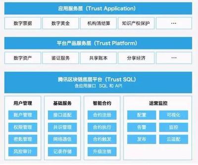 &ldquo;Hi您有一張區塊鏈電子發票 請查收&rdquo;