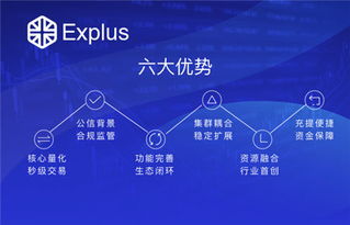 explus 全球首個區塊鏈金融衍生品交易市場