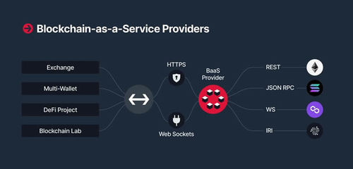 什么是區塊鏈節點?如何運營區塊鏈節點?