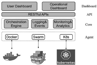 14.4 使用超級賬本Cello搭建區塊鏈服務 - 數據結構 - 機器學習
