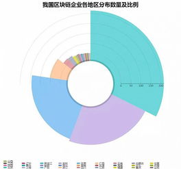 報告 中國區塊鏈產業投融資升溫,高端人才供不應求