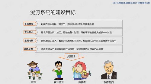 基于區塊鏈的食品溯源信息化平臺整體解決方案.ppt
