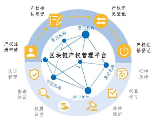 重磅 禪城區發布 區塊鏈 產業 白皮書