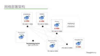 當我們做區(qū)塊鏈時,我們在做什么